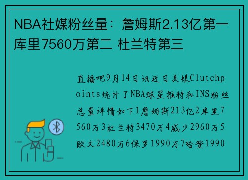 NBA社媒粉丝量：詹姆斯2.13亿第一 库里7560万第二 杜兰特第三